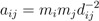 Newton's Law of Universal Gravitation